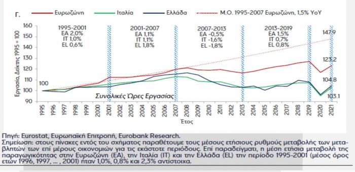 Eurobank