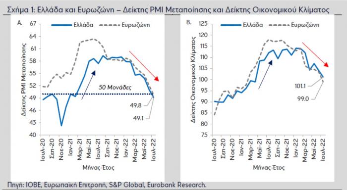 Eurobank