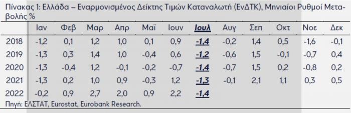 eurobank