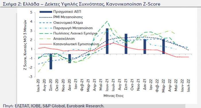 eurobank