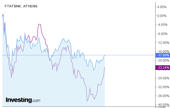 ftsebanks_stoxx