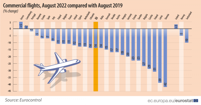 eurostat_flights