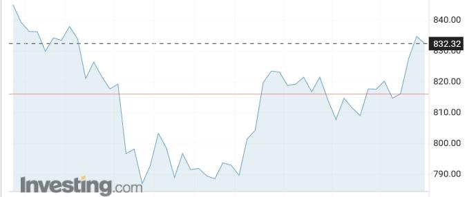 xa_index