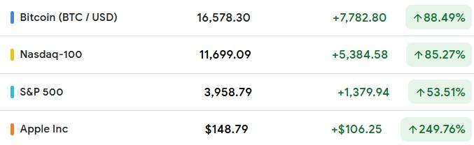 btc5y