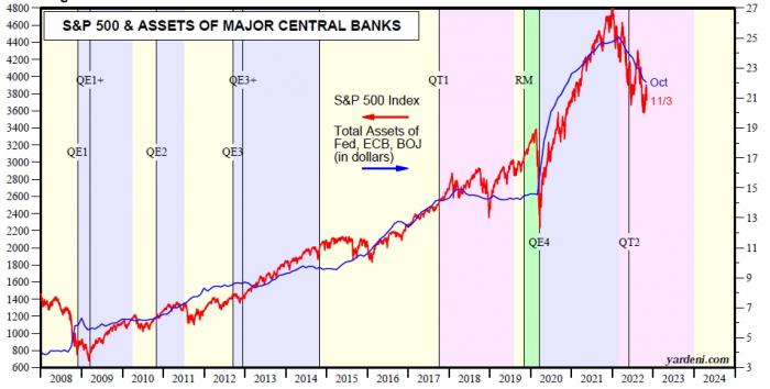 cb_S&P500