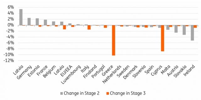 stage3_change_ING