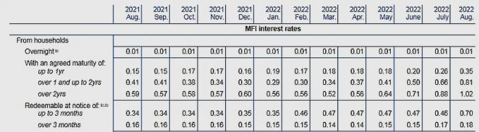 katath_epitokia_eurozone