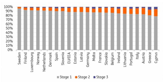 loanstages_ING