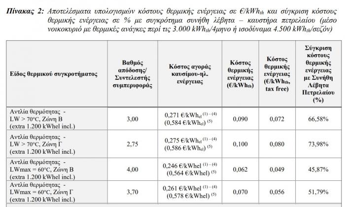 Perifit Simone Ηλεκτρικό Φορητό Θήλαστρο Ασύρματη Αντλία 160ml Χοάνη 18mm