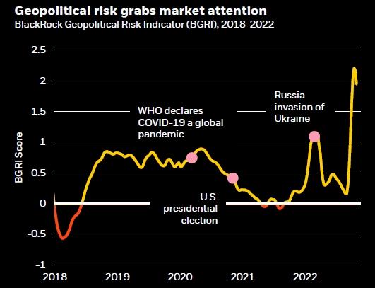 blackrock_geopolitical