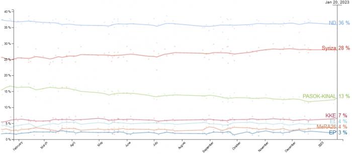 poll_of_polls