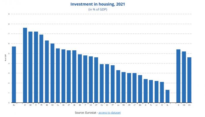 eurostat_ependisi katoikia