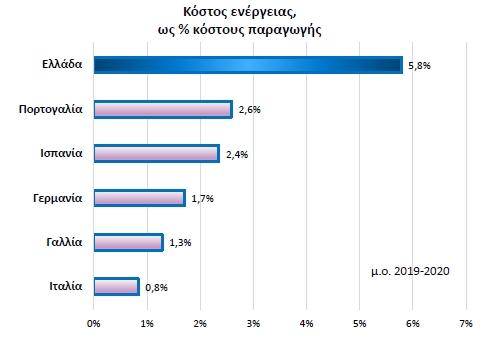 energycost_industry