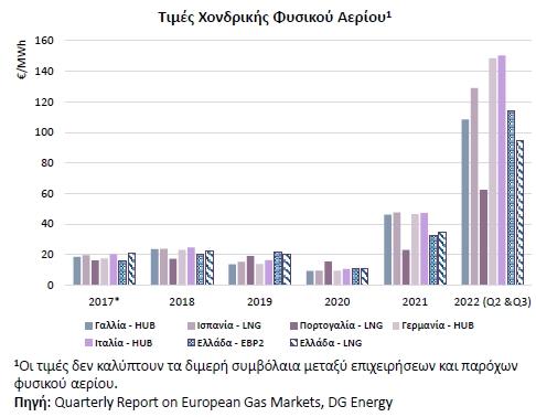 natgas_industry