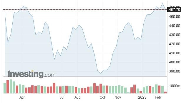 stoxx600war