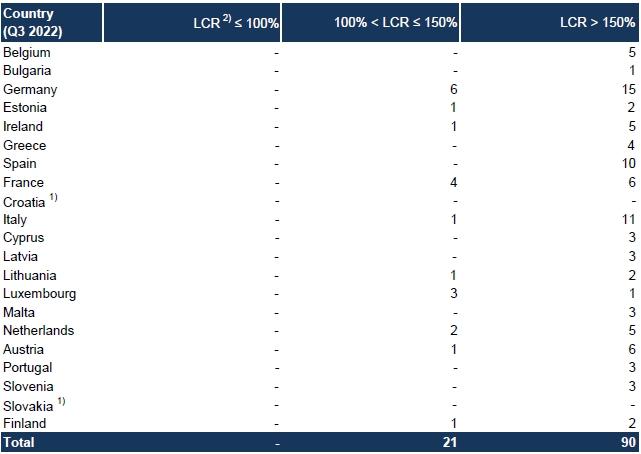 lcr_euro