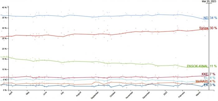 poll_politico