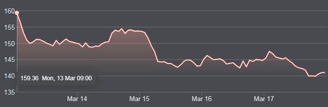 stoxx600banks