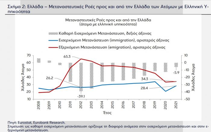 Από το Brain Drain στο Brain Gain: Έτσι μπορεί να αναστραφεί το φαινόμενο  (fortunegreece.gr)