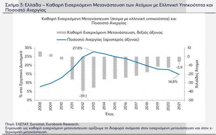 Από το Brain Drain στο Brain Gain: Έτσι μπορεί να αναστραφεί το φαινόμενο  (fortunegreece.gr)