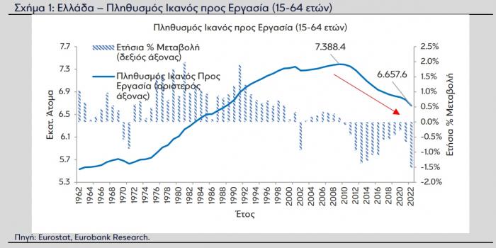 Από το Brain Drain στο Brain Gain: Έτσι μπορεί να αναστραφεί το φαινόμενο  (fortunegreece.gr)