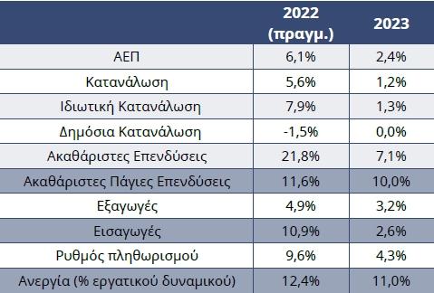 problepseisIOBE_2023