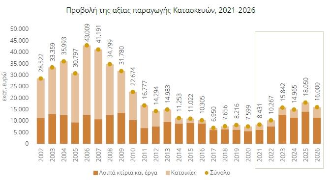 paragogi_kataskevon_IOBE