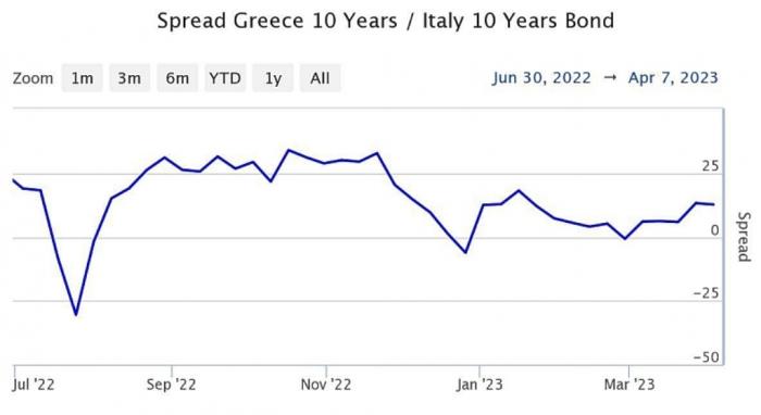 spread_italy