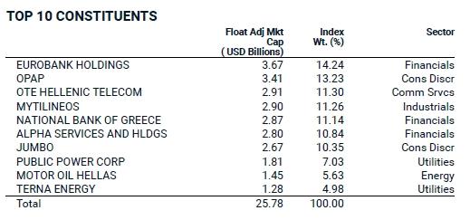 MSCI_Greece_10