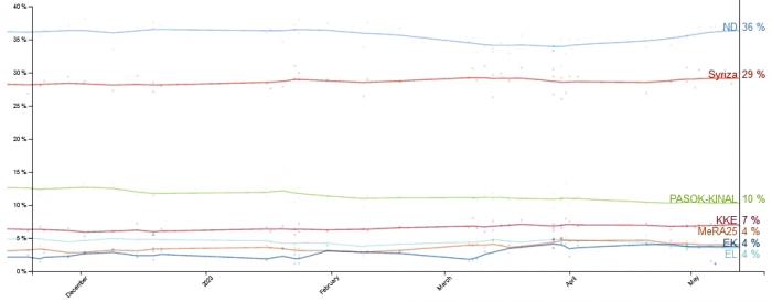 politico_polls