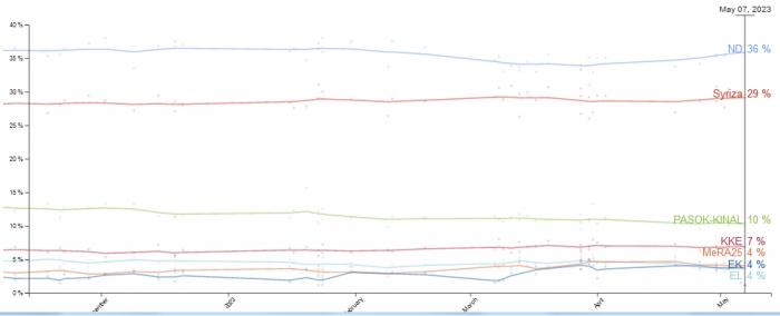 poll_politico