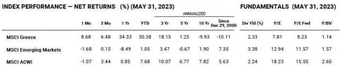 MSCI_Greece