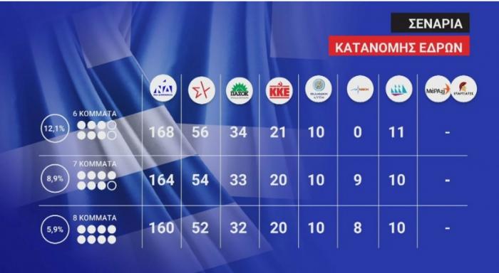 ert_poll