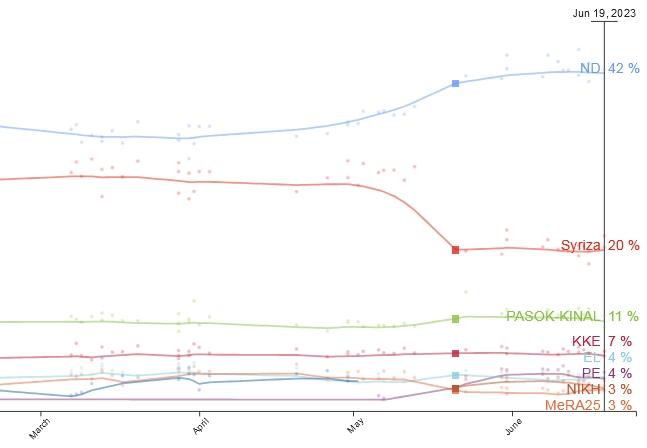 politico_polls