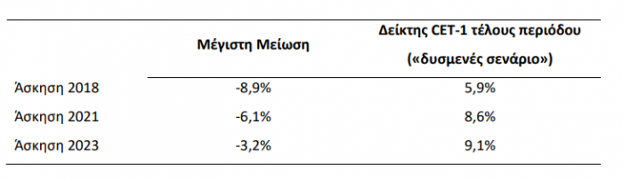 πειραιώς στοιχεία 2