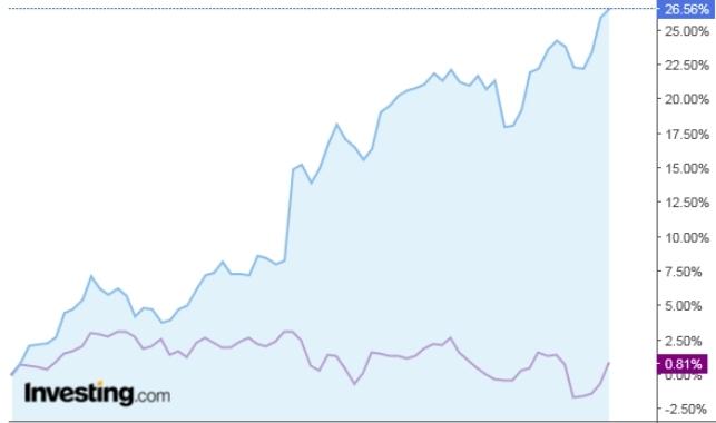 XA_STOXX