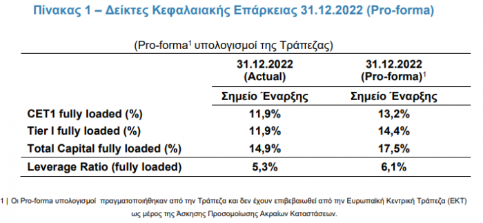 alpha bank πινακας