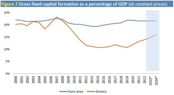 ependyseis_ellada_eurozone