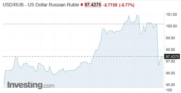 usd_rub