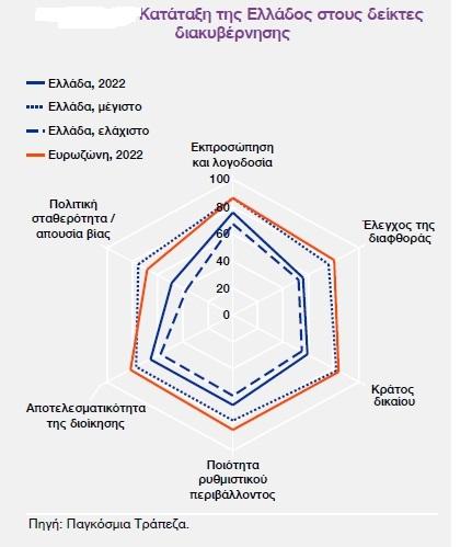 world_bank_governance