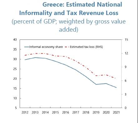 informality_losses