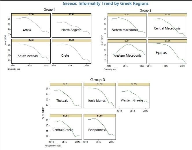informality_regionsIMF