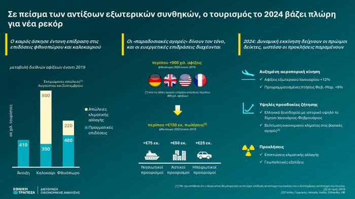 BusinessTrends Tourism Infographic 2024Q1 GR Page 0001 ?itok=5SxJlcEu