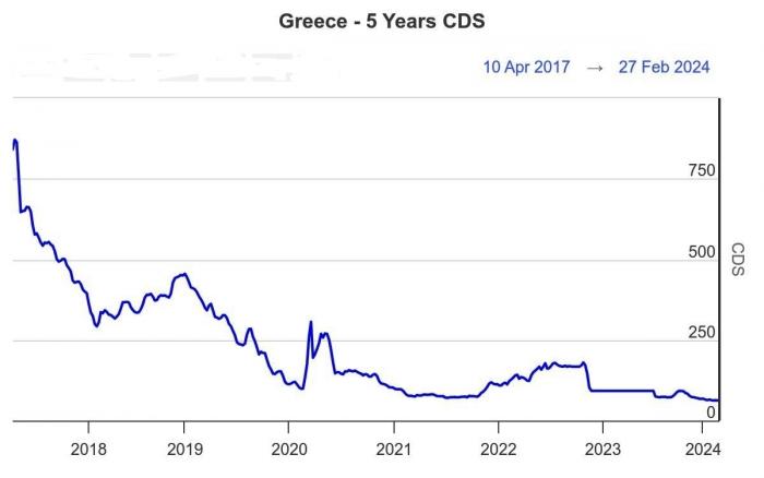 CDS_greece