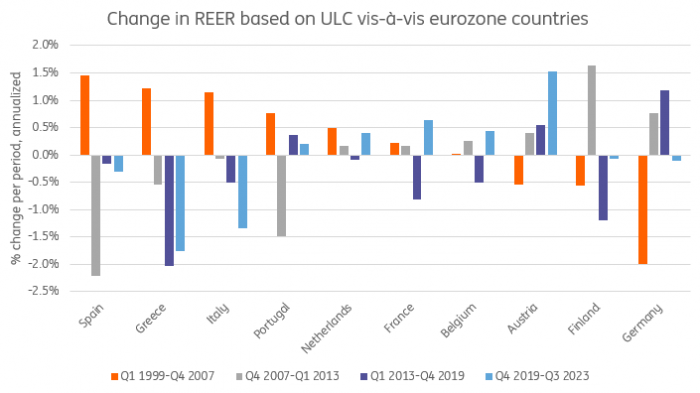 reer_rebalancing