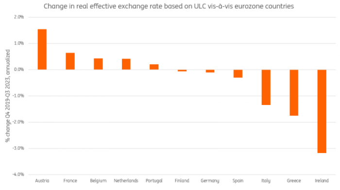 exchange_rate