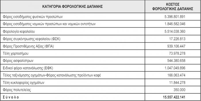 foroapallages