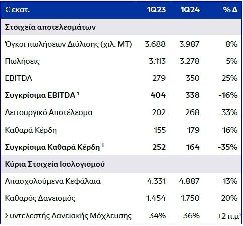 elpe_1stQ24