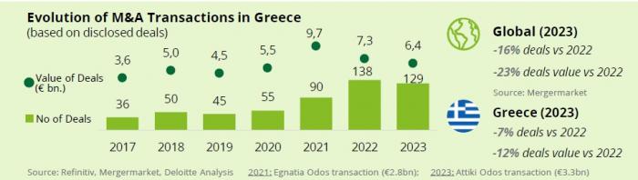 m&a_2023