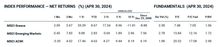 msci_greece